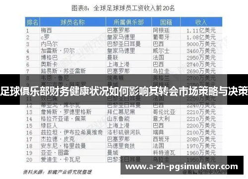足球俱乐部财务健康状况如何影响其转会市场策略与决策